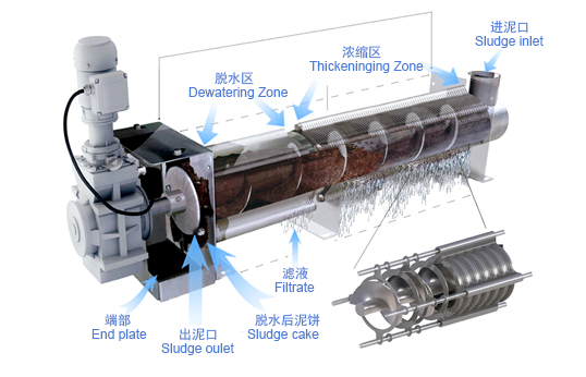 疊螺機結構示意圖